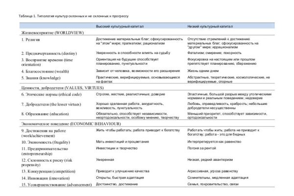 Восстановить аккаунт на кракене